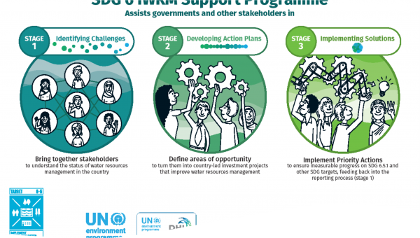 SDG 6 IWRM Support Programme - Acceleration Package